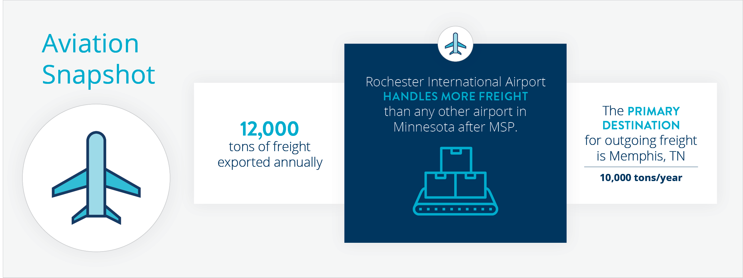High-level statistics about aviation in D6