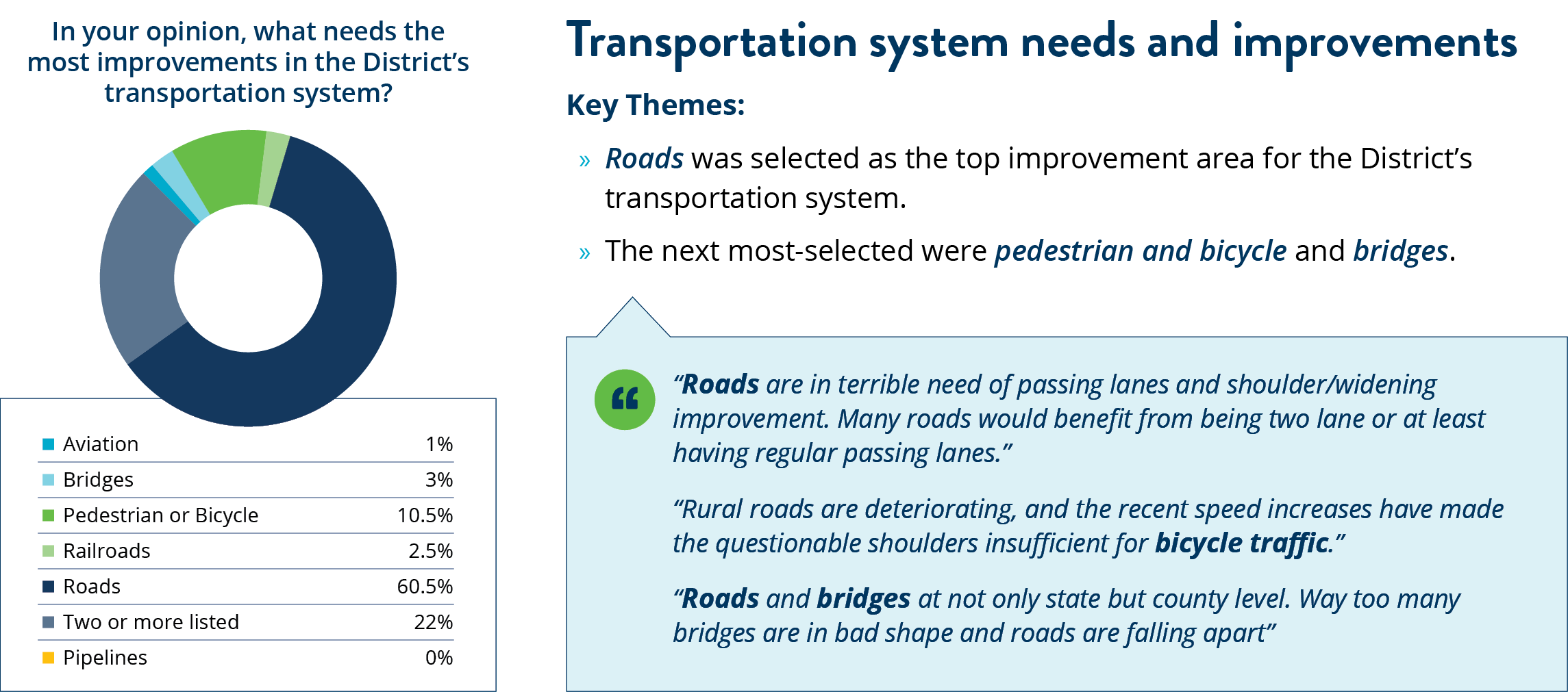 High-level improvement categories