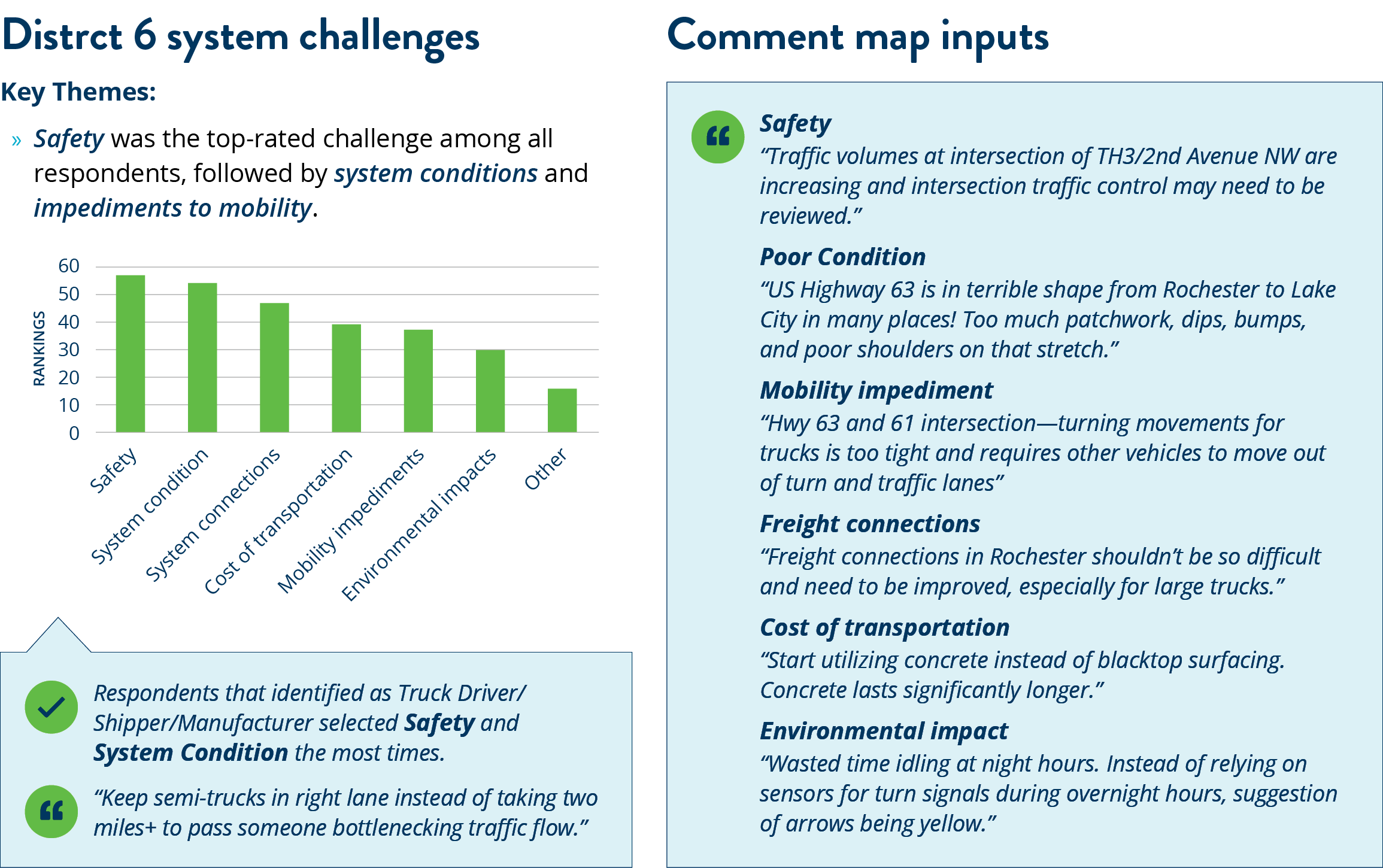 Collected map comments